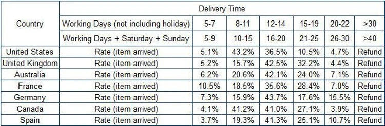 Professional Pet Deshedding Brush Dog Cat Grooming Tool Hair Fur Remover Undercoat Knot Cutter Comb for Puppy Shedding Supplies