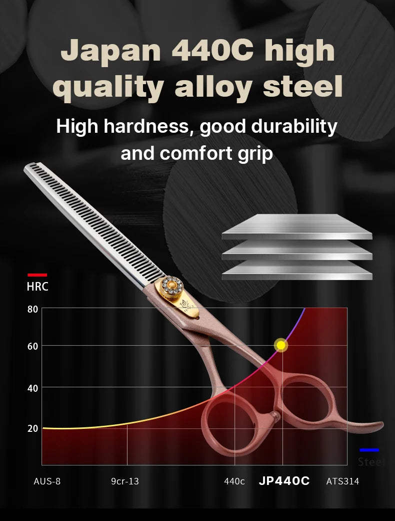 Fenice High-grade 7.5inch JP440C Steel Specials pet grooming thinner scissors Thinning rate 35% Shipping From USA